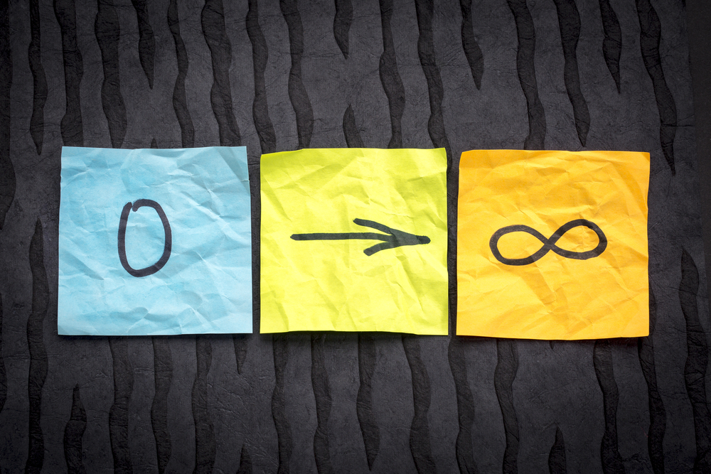 The Remarkable Rise in Zero-Day Threats